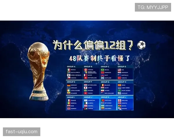 2026世界杯48队分组方案与小组赛晋级规则详解