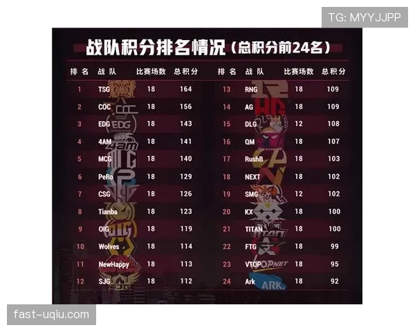 加纳队小组赛数据：进球、积分与排名整理